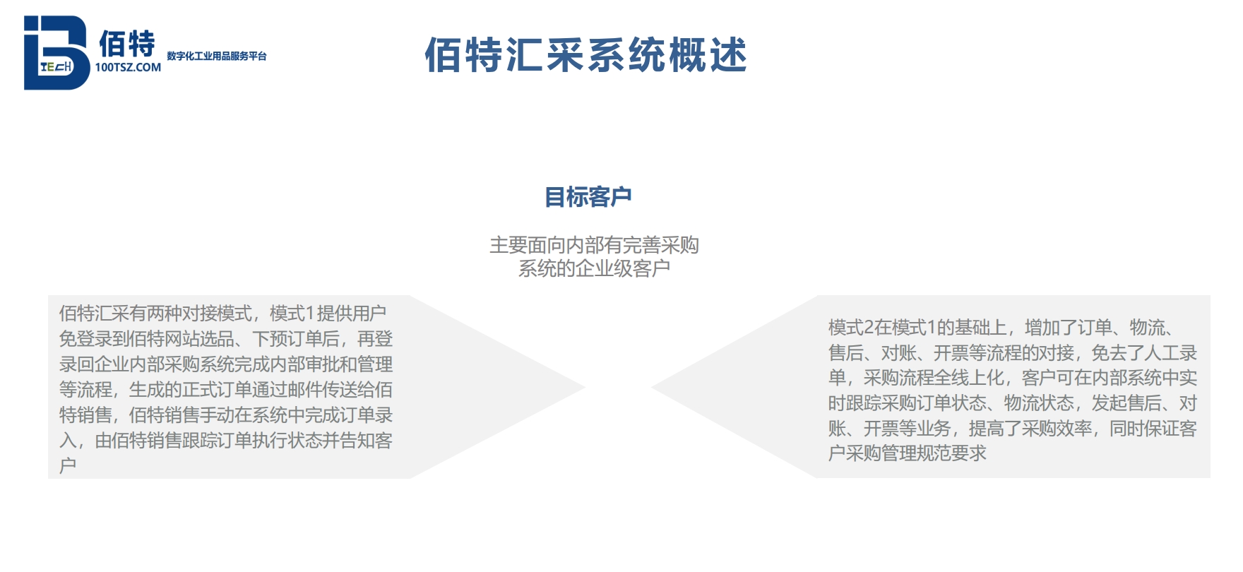 佰特汇采系统概述.jpg