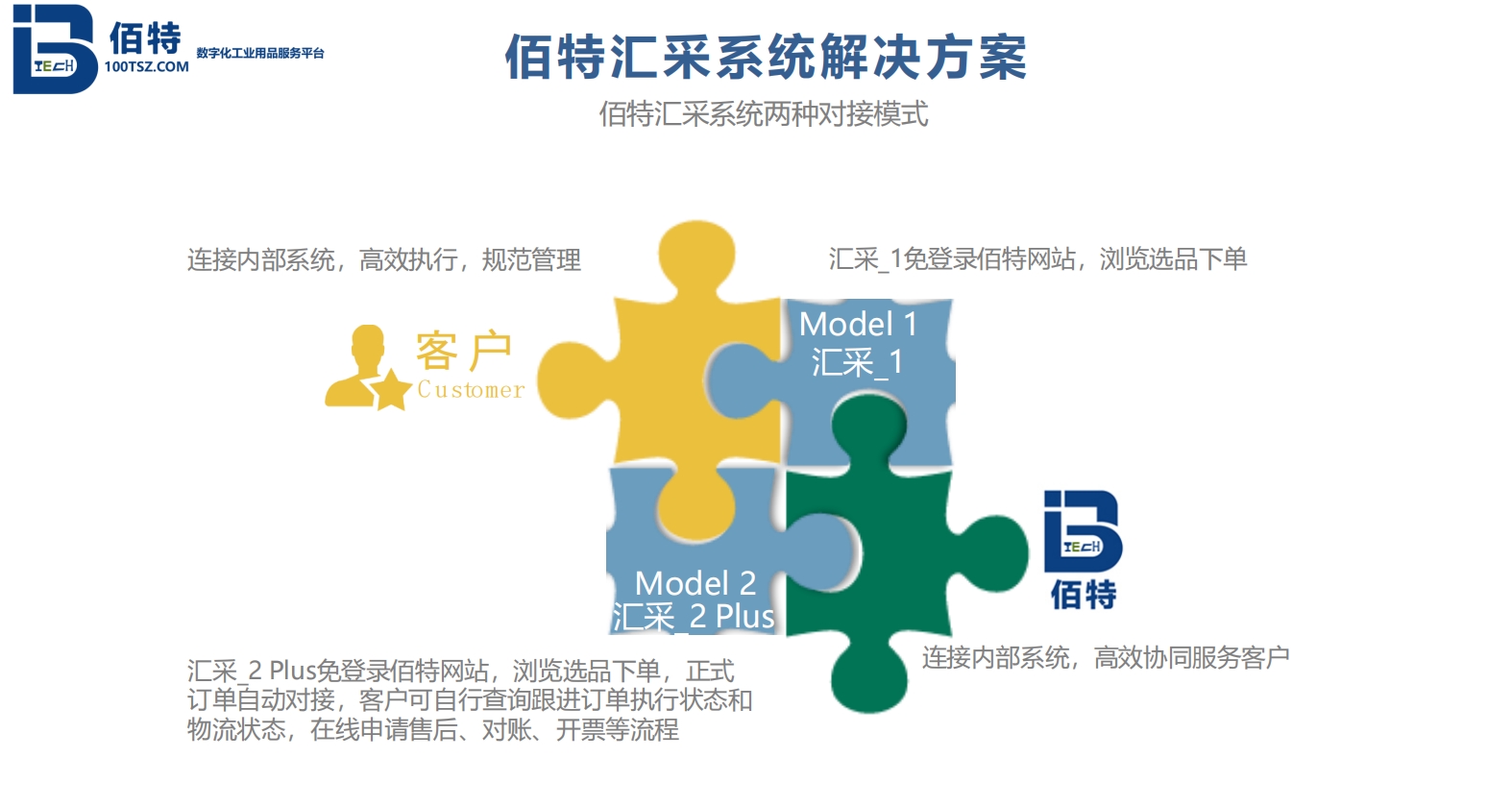 佰特汇采解决方案.jpg