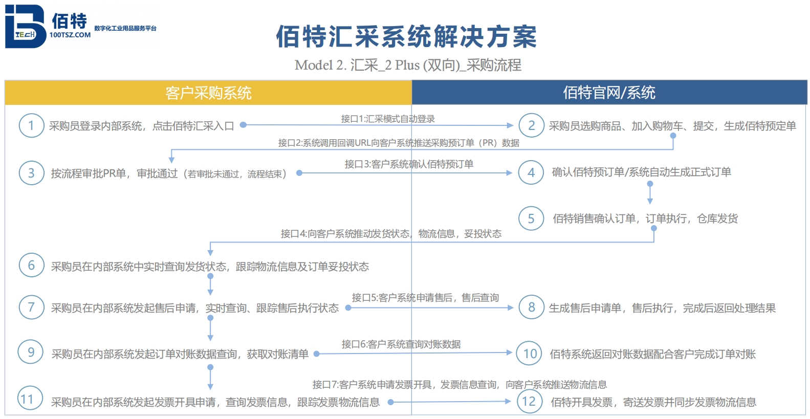 佰特汇采模式2-双向.jpg