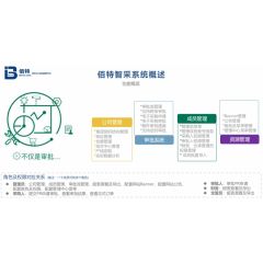 佰特智采不仅是审批