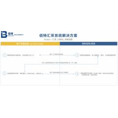 佰特汇采模式1-单向