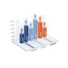 VA/VE持续成本优化