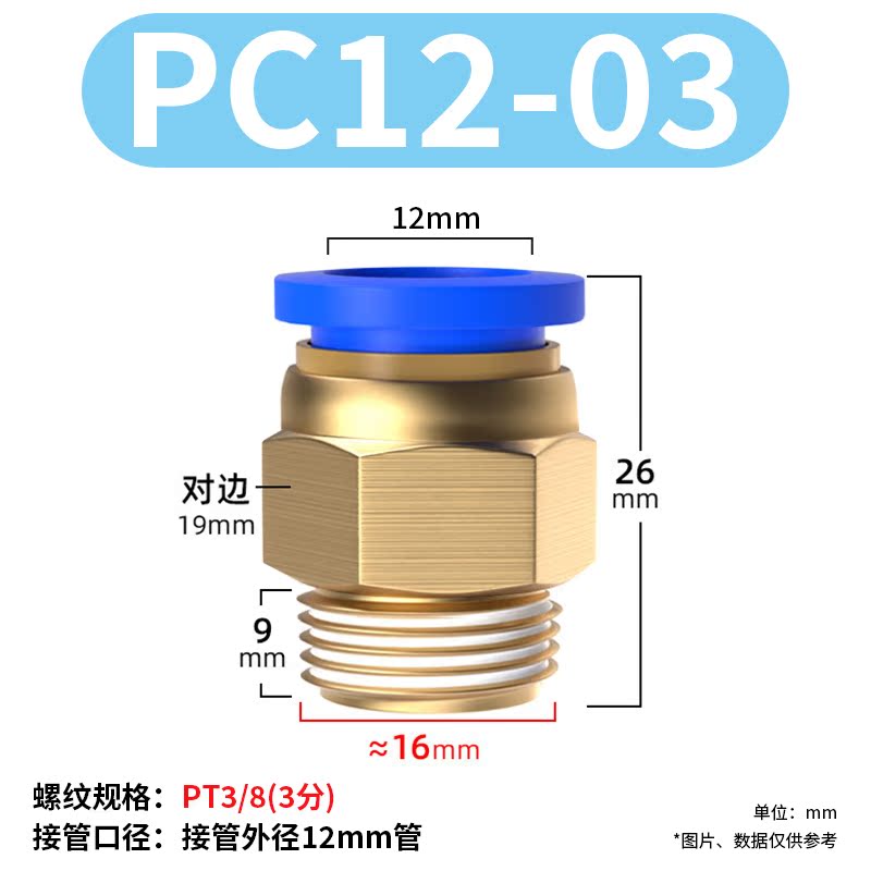 0305010123